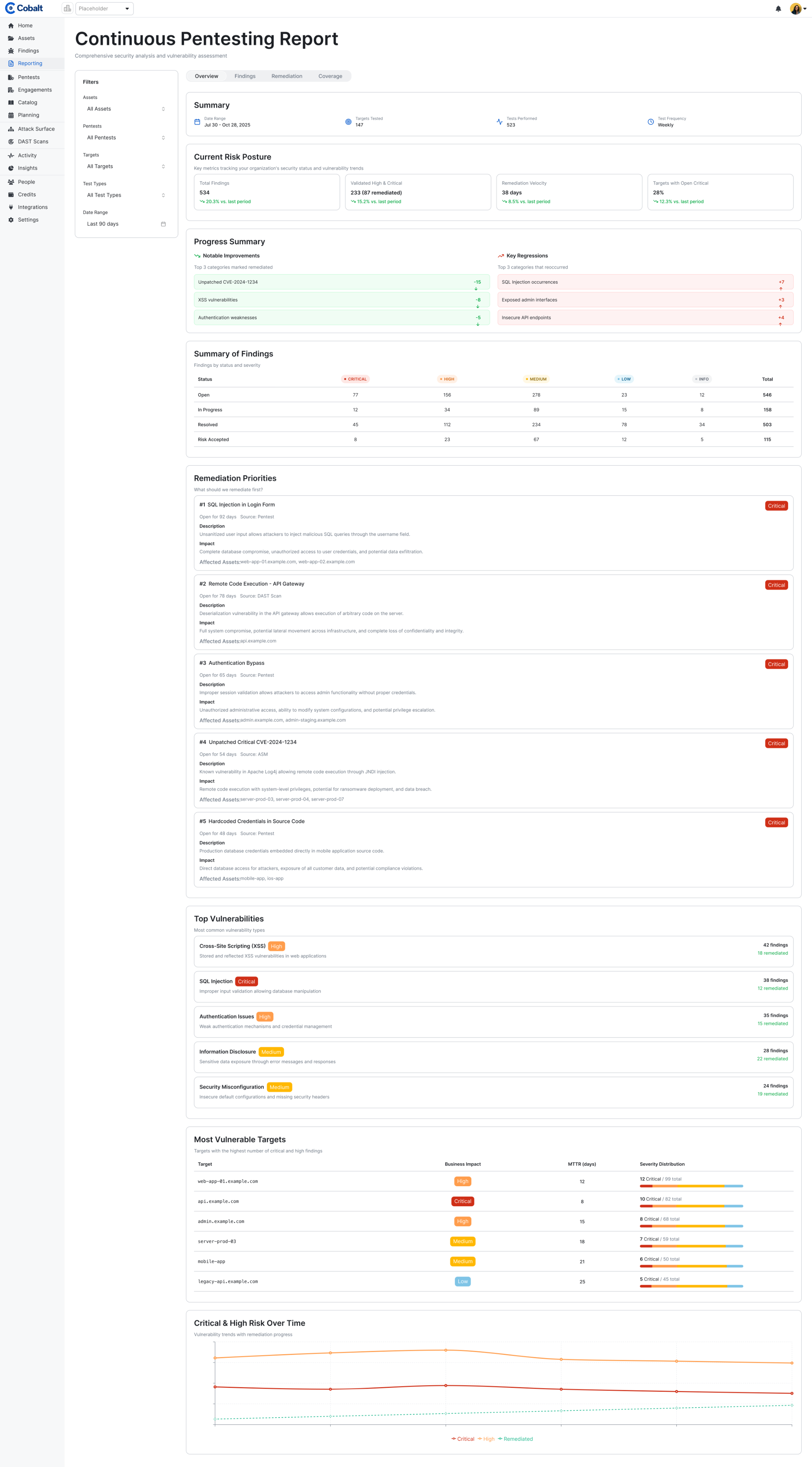 Figma Make output: a Continuous Pentesting Report screen with filters, a summary, risk posture and findings tables